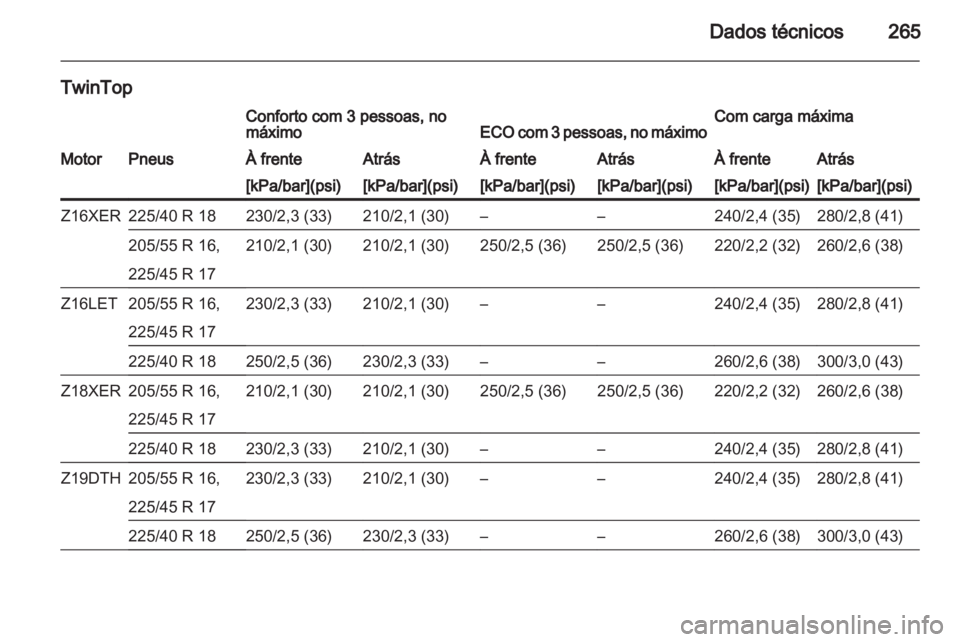 OPEL ASTRA H 2012  Manual de Instruções (in Portugues) 