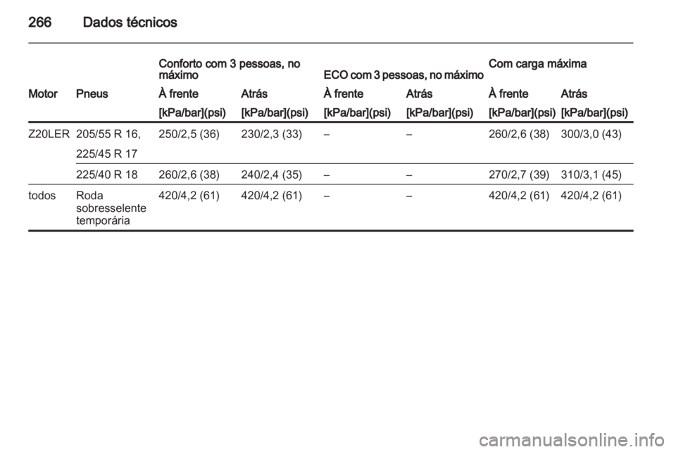 OPEL ASTRA H 2012  Manual de Instruções (in Portugues) 