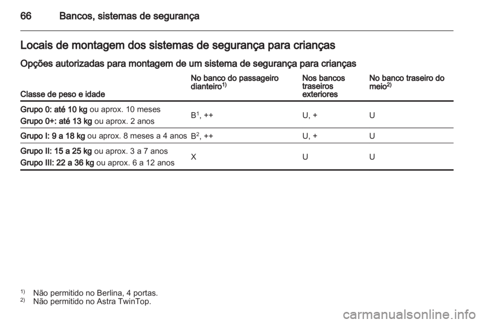 OPEL ASTRA H 2012  Manual de Instruções (in Portugues) 