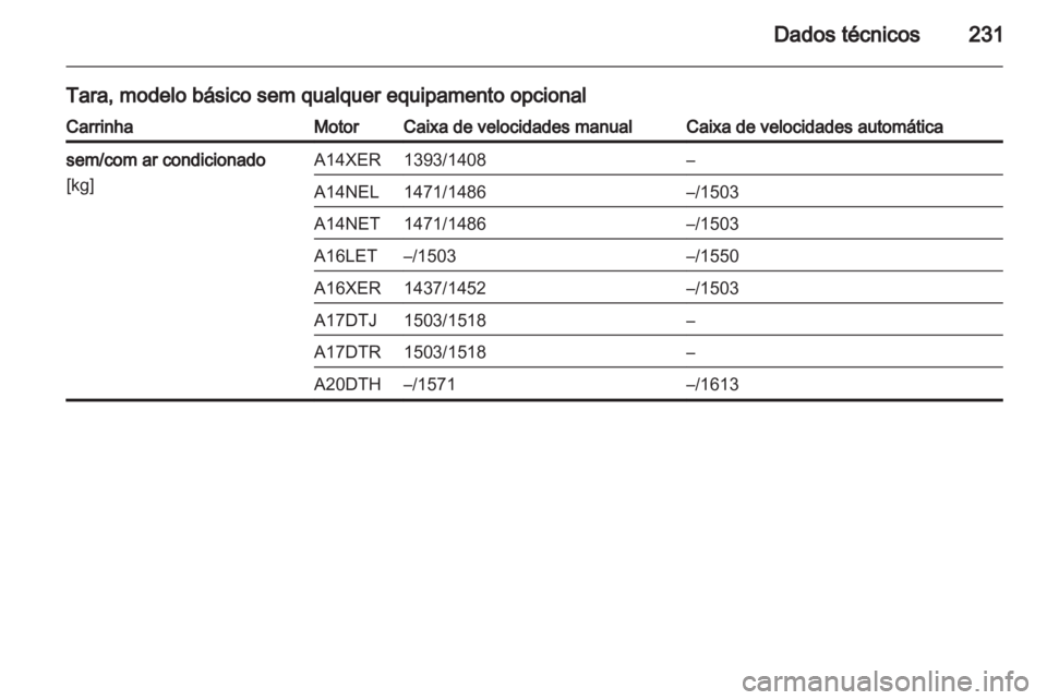 OPEL ASTRA J 2011  Manual de Instruções (in Portugues) 