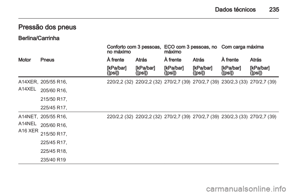 OPEL ASTRA J 2011  Manual de Instruções (in Portugues) 