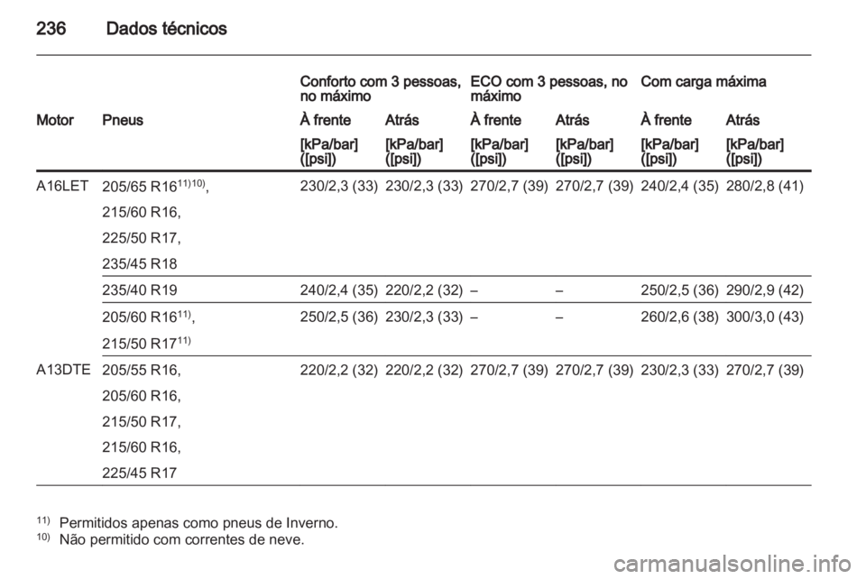 OPEL ASTRA J 2011  Manual de Instruções (in Portugues) 