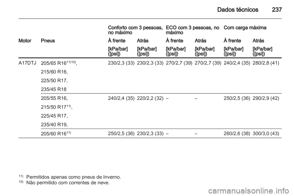 OPEL ASTRA J 2011  Manual de Instruções (in Portugues) 