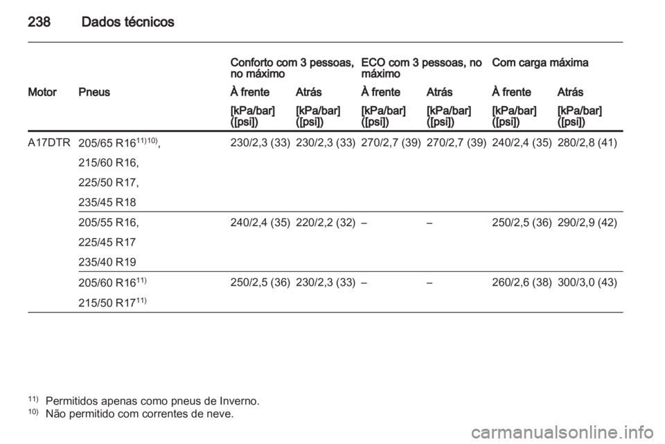 OPEL ASTRA J 2011  Manual de Instruções (in Portugues) 