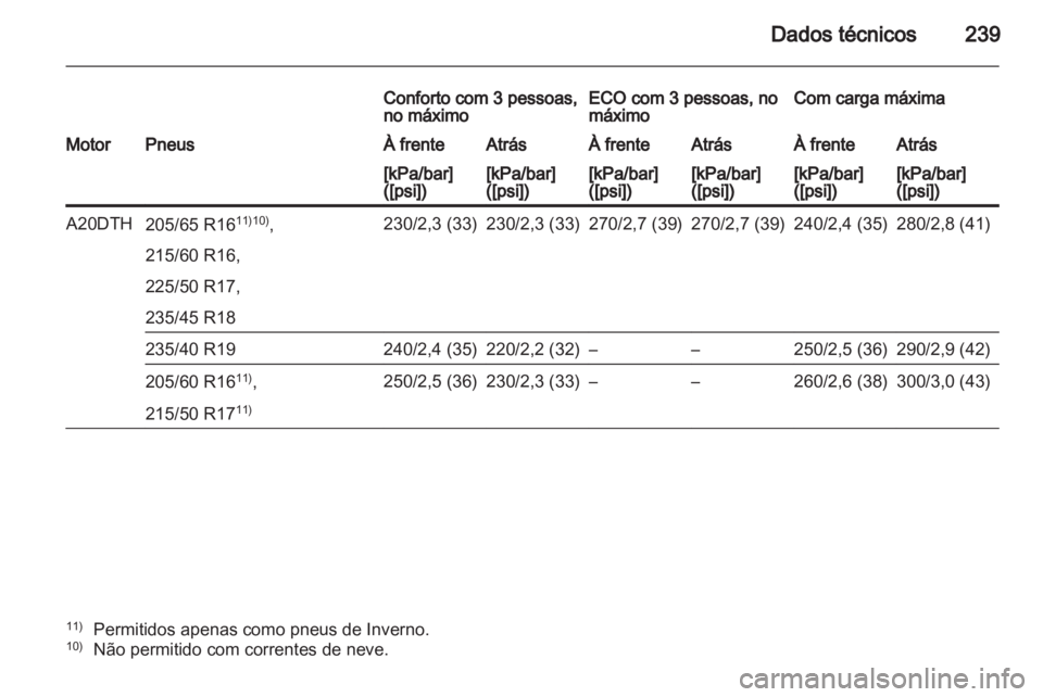 OPEL ASTRA J 2011  Manual de Instruções (in Portugues) 
