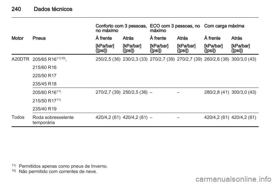 OPEL ASTRA J 2011  Manual de Instruções (in Portugues) 