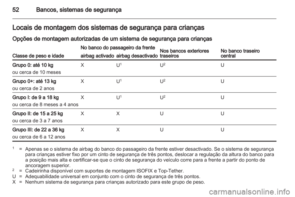 OPEL ASTRA J 2011  Manual de Instruções (in Portugues) 