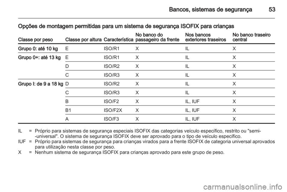OPEL ASTRA J 2011  Manual de Instruções (in Portugues) 