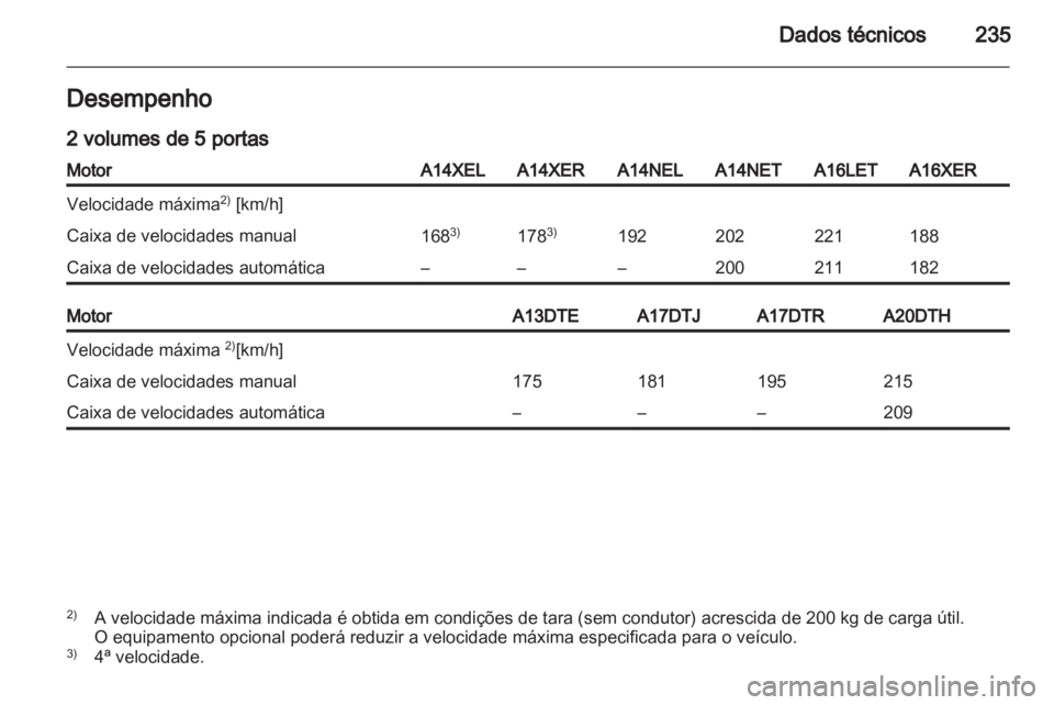 OPEL ASTRA J 2011.5  Manual de Instruções (in Portugues) 