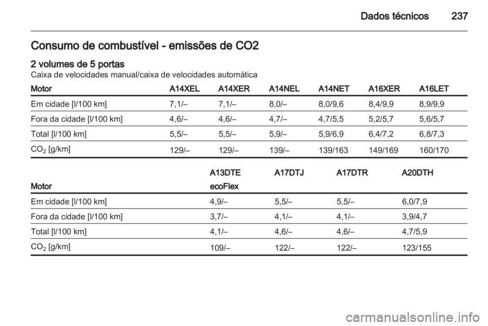 OPEL ASTRA J 2011.5  Manual de Instruções (in Portugues) 