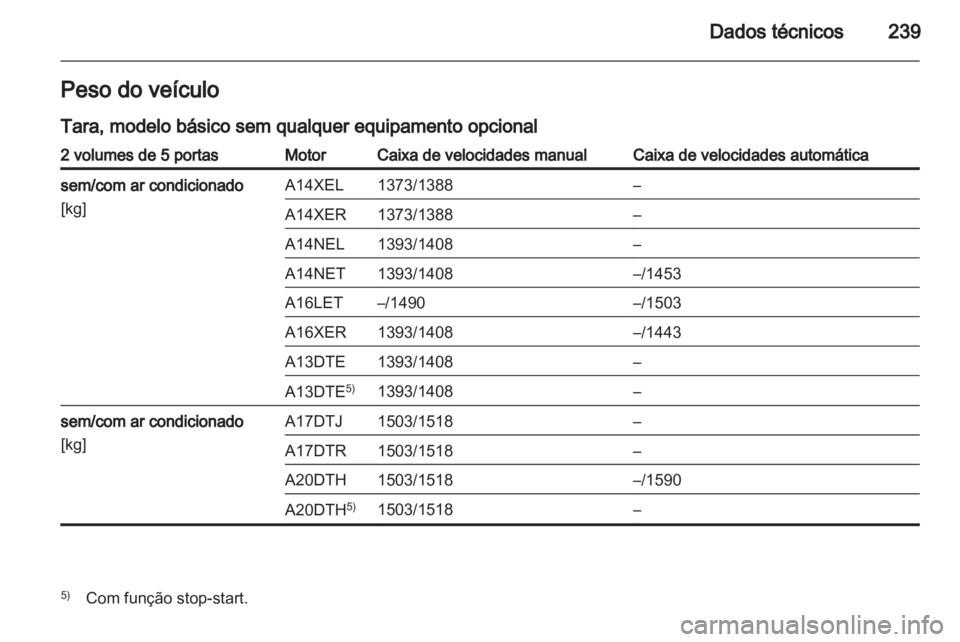 OPEL ASTRA J 2011.5  Manual de Instruções (in Portugues) 