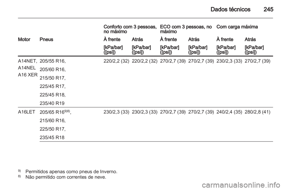 OPEL ASTRA J 2011.5  Manual de Instruções (in Portugues) 