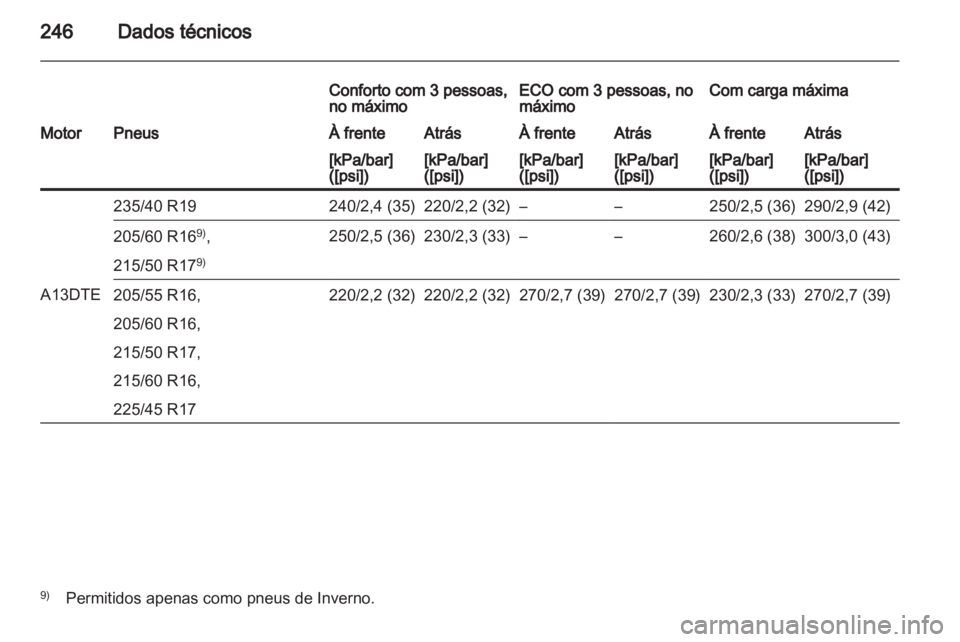 OPEL ASTRA J 2011.5  Manual de Instruções (in Portugues) 
