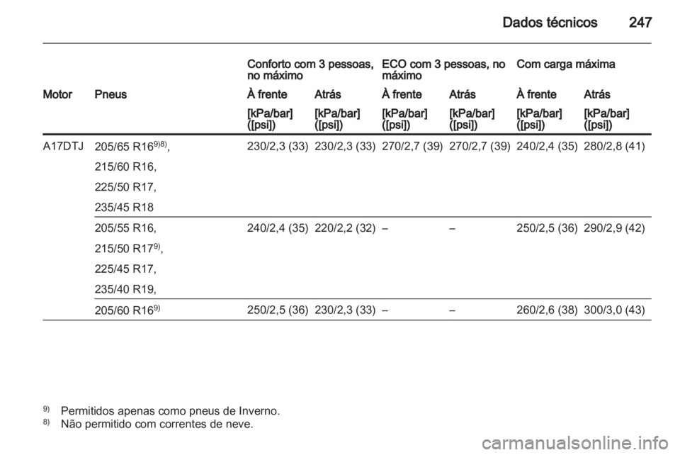 OPEL ASTRA J 2011.5  Manual de Instruções (in Portugues) 