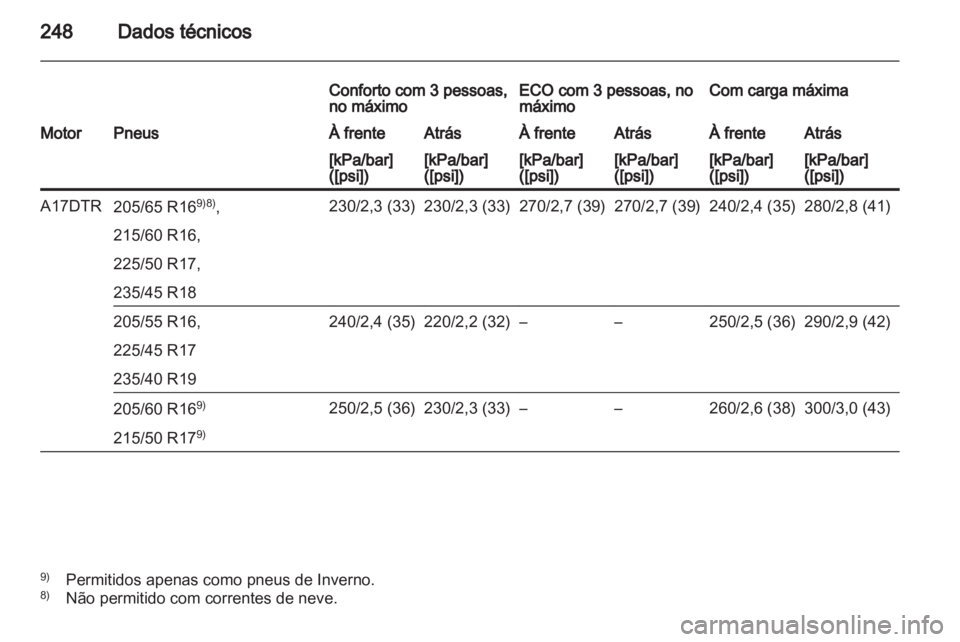 OPEL ASTRA J 2011.5  Manual de Instruções (in Portugues) 