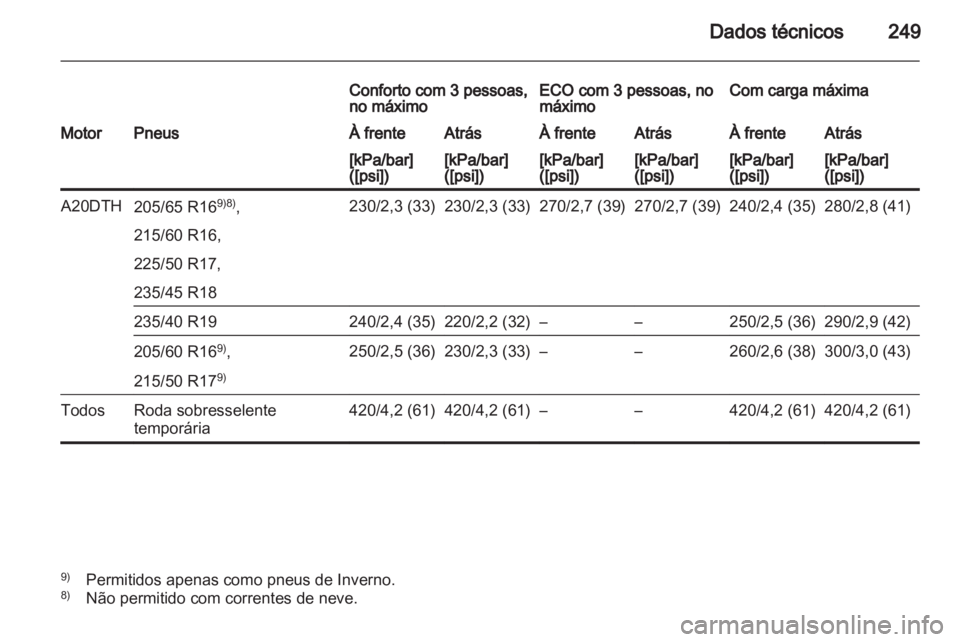 OPEL ASTRA J 2011.5  Manual de Instruções (in Portugues) 