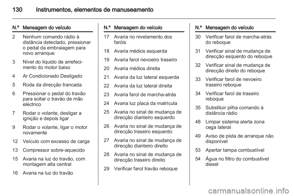 OPEL ASTRA J 2013  Manual de Instruções (in Portugues) 