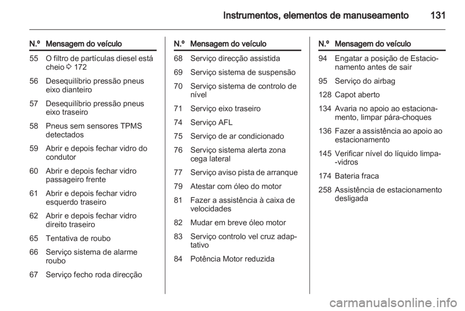 OPEL ASTRA J 2013  Manual de Instruções (in Portugues) 