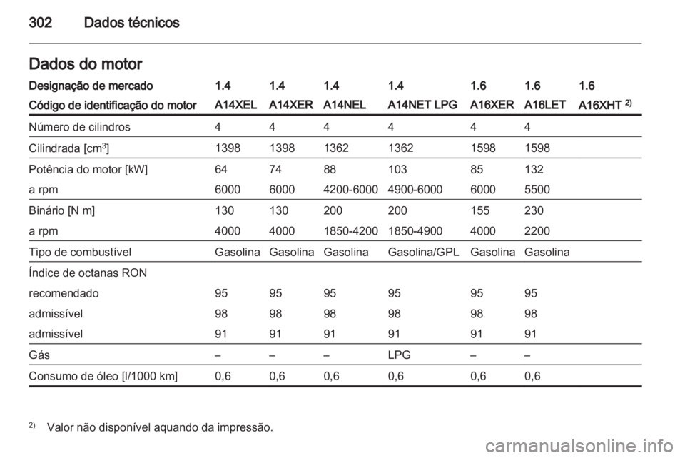 OPEL ASTRA J 2013  Manual de Instruções (in Portugues) 