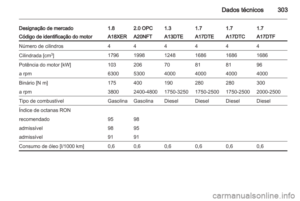 OPEL ASTRA J 2013  Manual de Instruções (in Portugues) 
