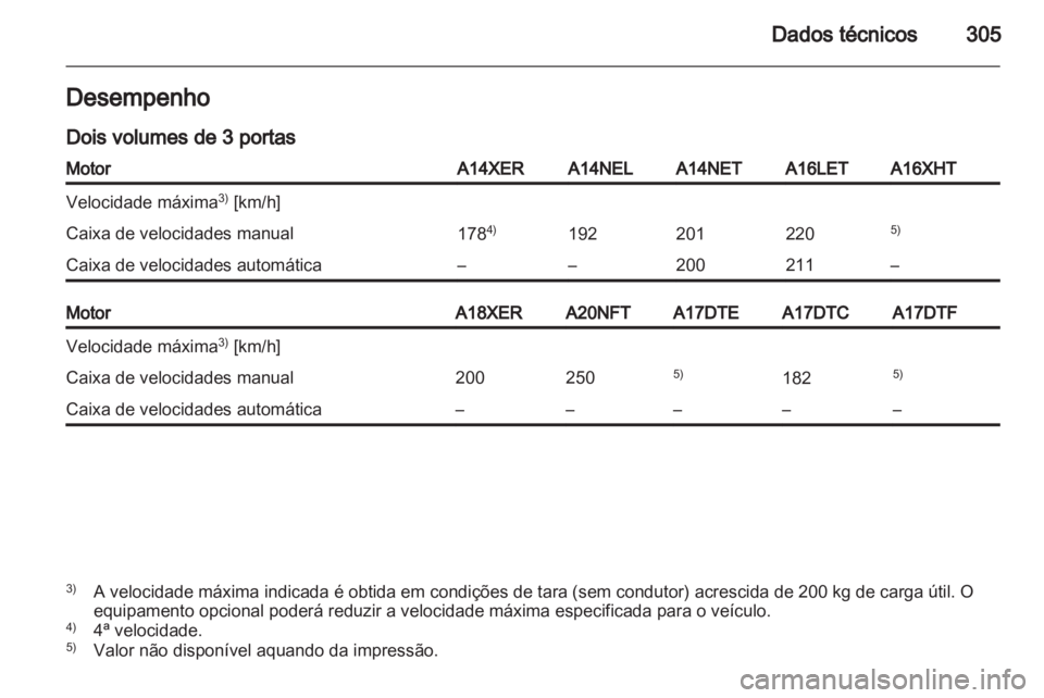 OPEL ASTRA J 2013  Manual de Instruções (in Portugues) 