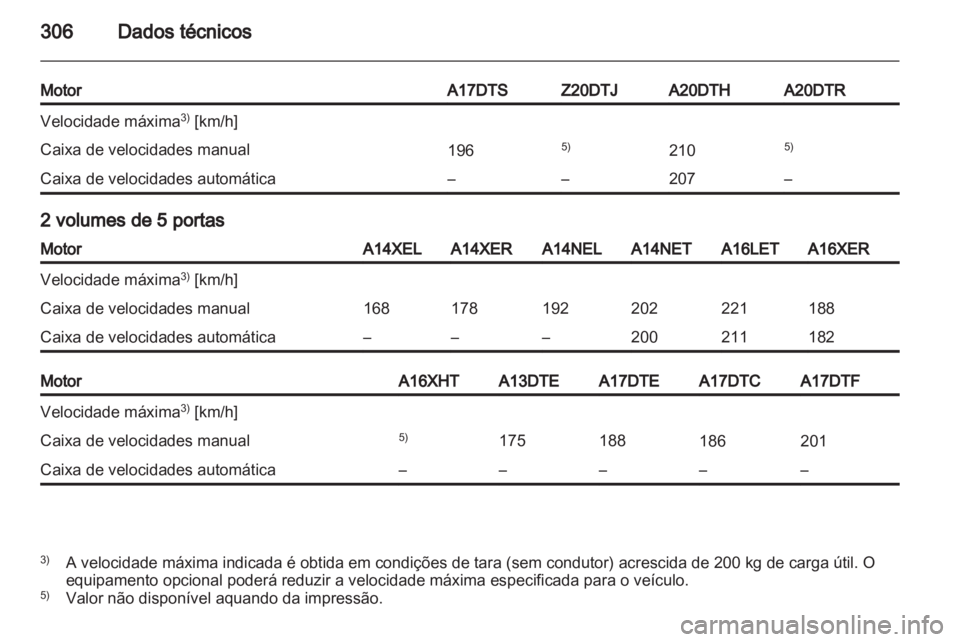 OPEL ASTRA J 2013  Manual de Instruções (in Portugues) 