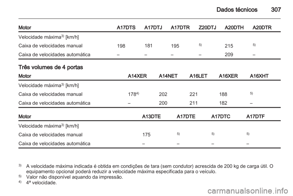 OPEL ASTRA J 2013  Manual de Instruções (in Portugues) 