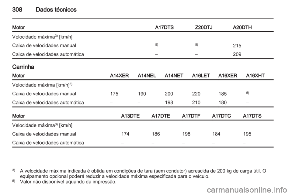 OPEL ASTRA J 2013  Manual de Instruções (in Portugues) 