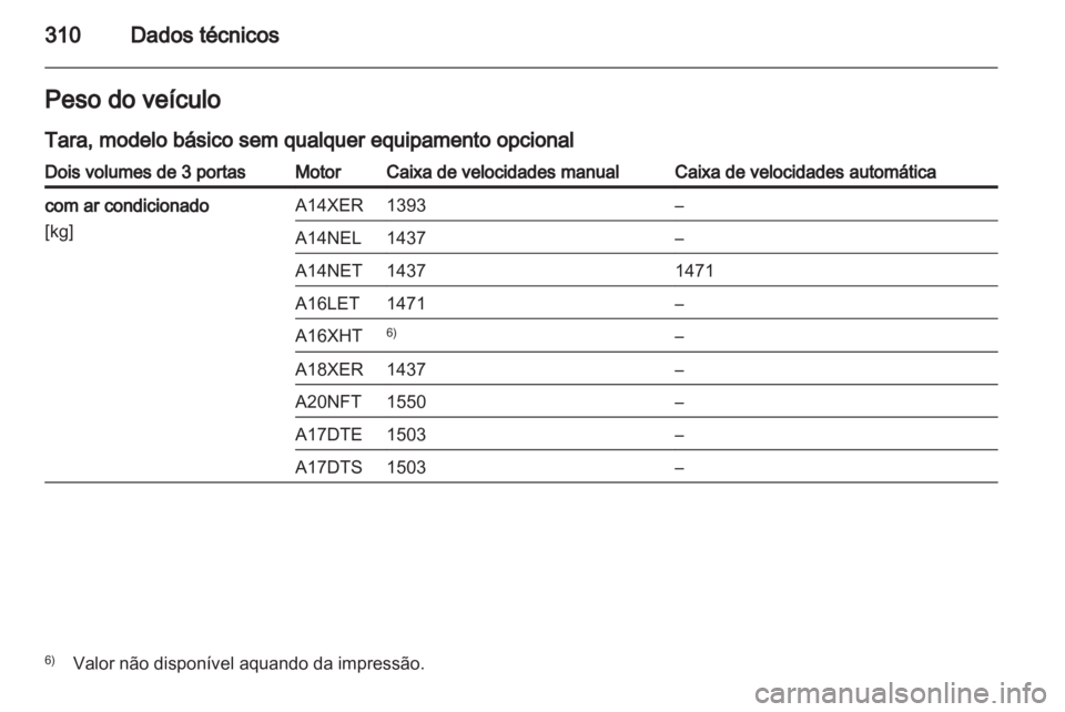 OPEL ASTRA J 2013  Manual de Instruções (in Portugues) 