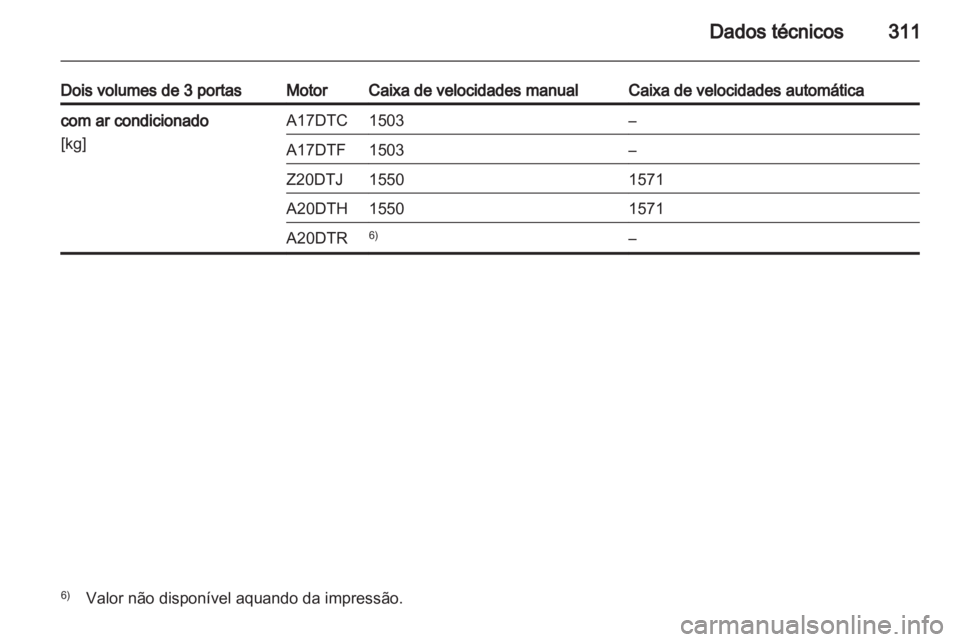 OPEL ASTRA J 2013  Manual de Instruções (in Portugues) 
