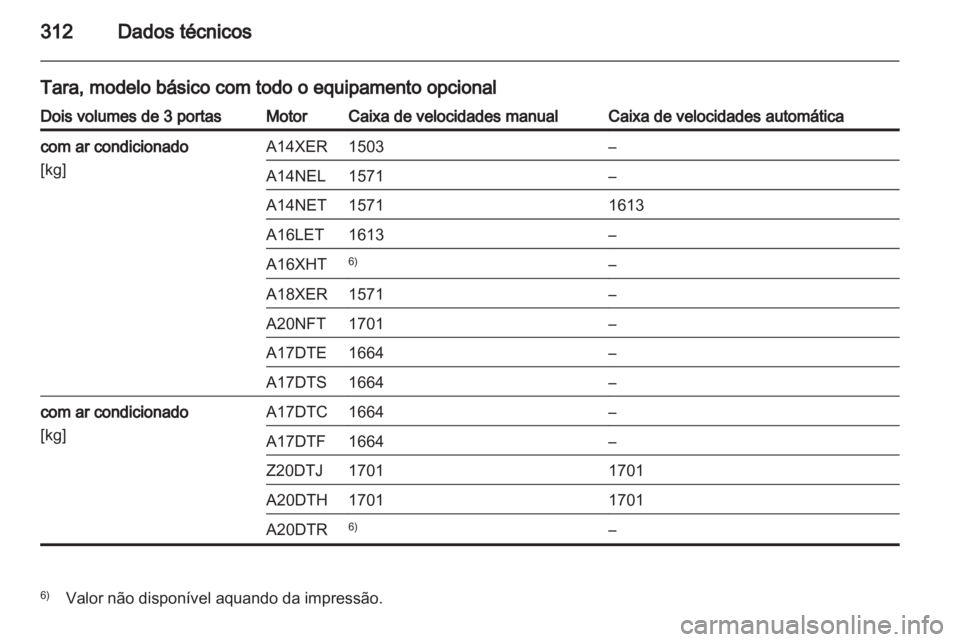 OPEL ASTRA J 2013  Manual de Instruções (in Portugues) 