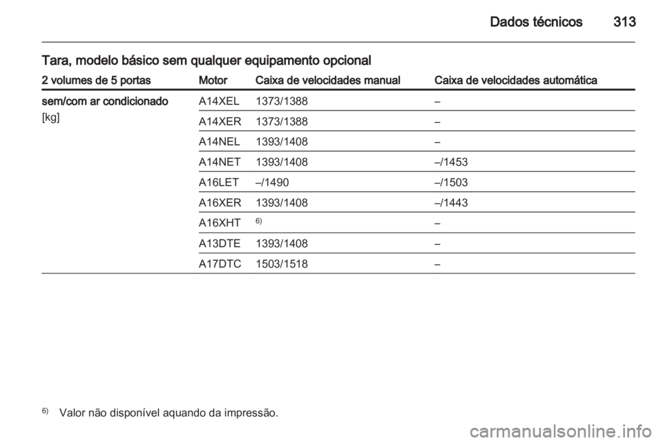 OPEL ASTRA J 2013  Manual de Instruções (in Portugues) 