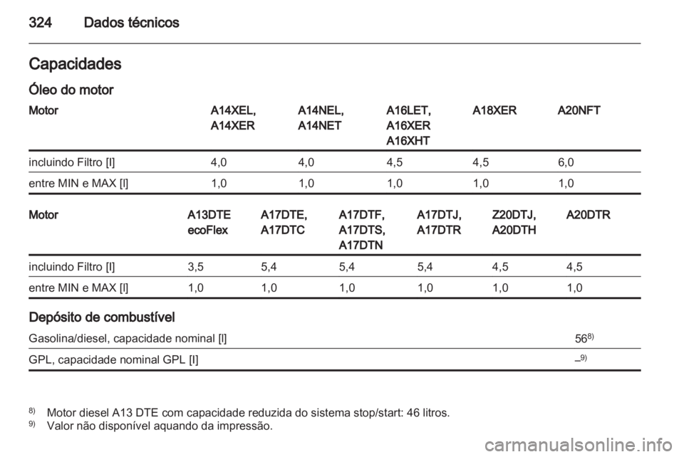 OPEL ASTRA J 2013  Manual de Instruções (in Portugues) 