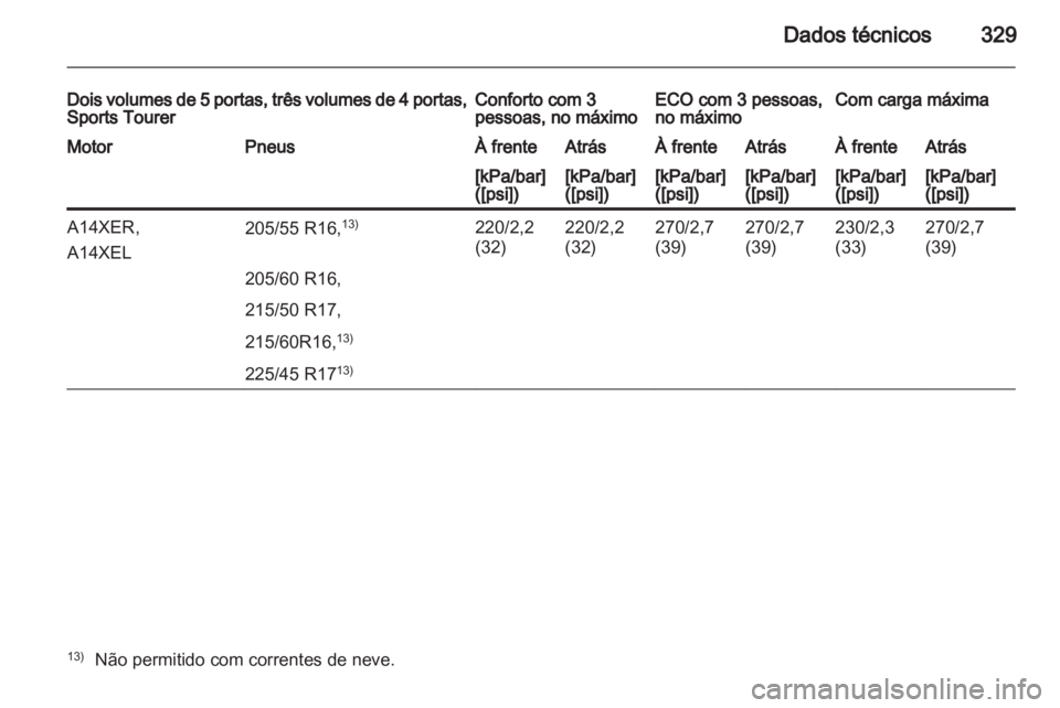 OPEL ASTRA J 2013  Manual de Instruções (in Portugues) 