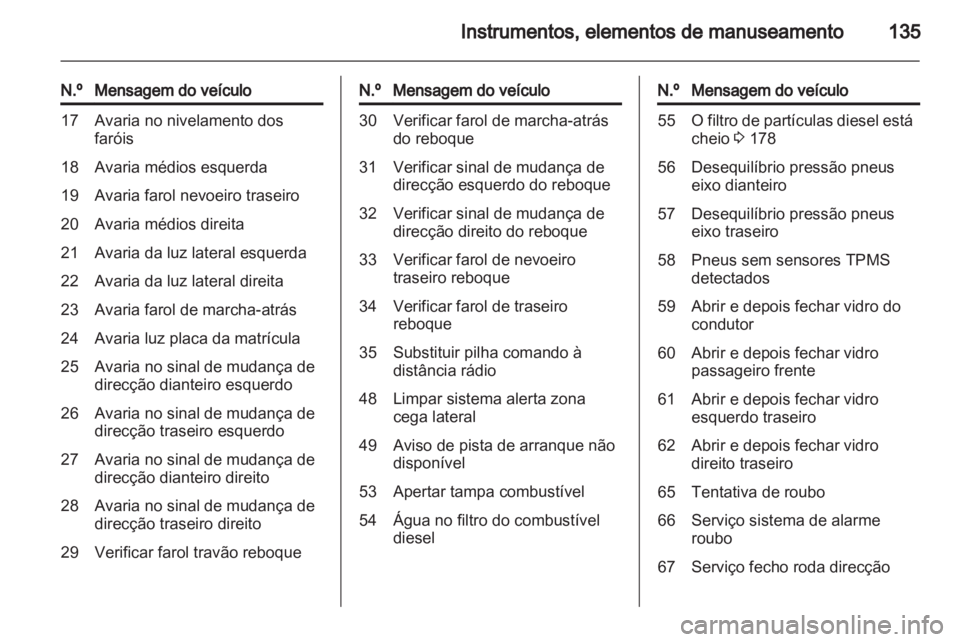 OPEL ASTRA J 2013.5  Manual de Instruções (in Portugues) 