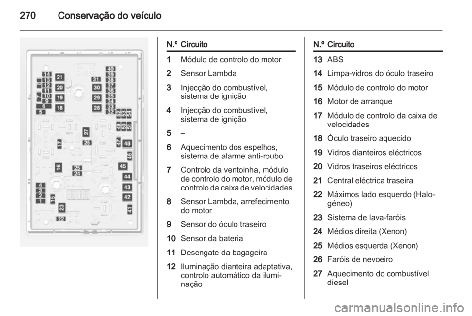 OPEL ASTRA J 2013.5  Manual de Instruções (in Portugues) 
