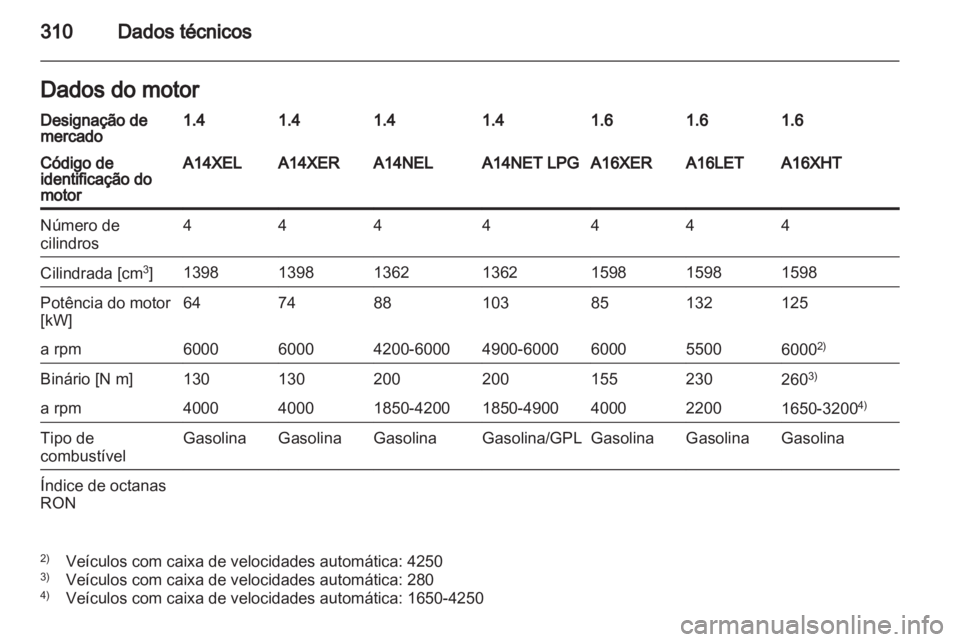 OPEL ASTRA J 2013.5  Manual de Instruções (in Portugues) 