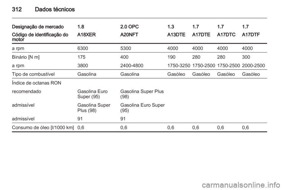OPEL ASTRA J 2013.5  Manual de Instruções (in Portugues) 