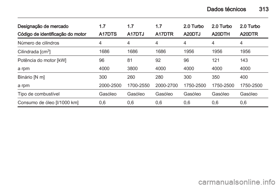 OPEL ASTRA J 2013.5  Manual de Instruções (in Portugues) 
