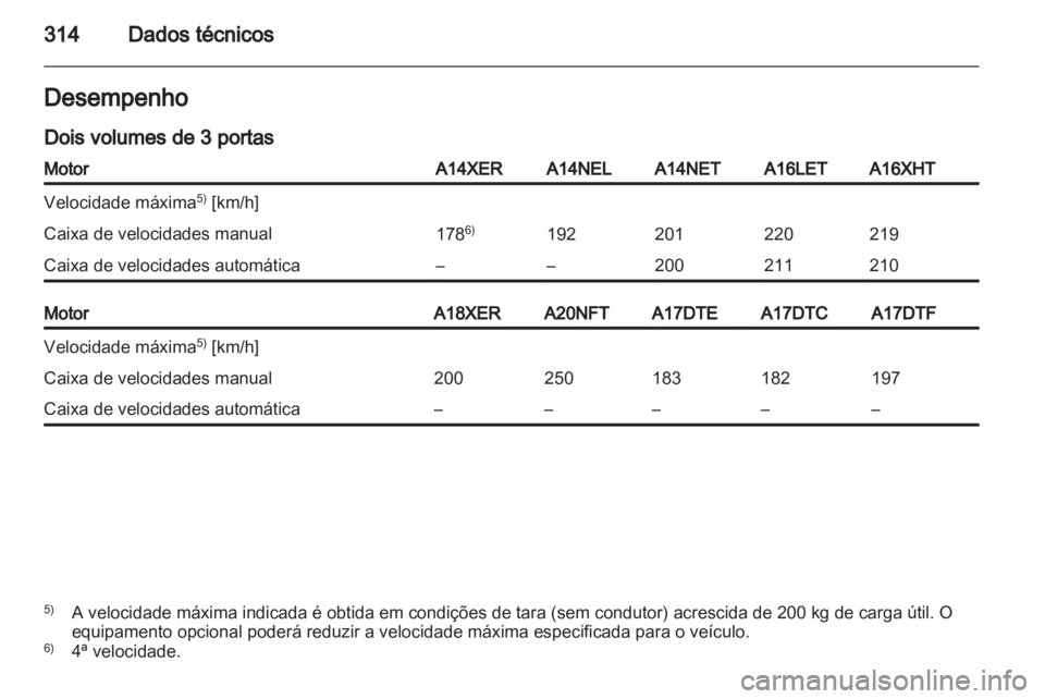 OPEL ASTRA J 2013.5  Manual de Instruções (in Portugues) 
