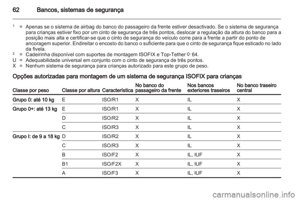 OPEL ASTRA J 2013.5  Manual de Instruções (in Portugues) 