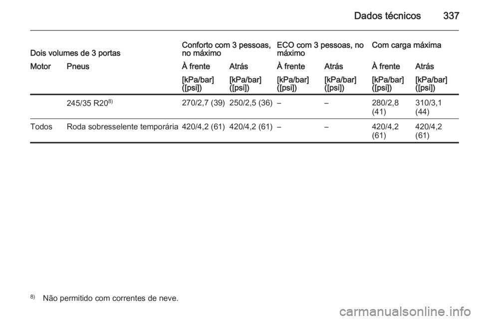OPEL ASTRA J 2014  Manual de Instruções (in Portugues) Dados técnicos337Dois volumes de 3 portasConforto com 3 pessoas,
no máximoECO com 3 pessoas, no
máximoCom carga máximaMotorPneusÀ frenteAtrásÀ frenteAtrásÀ frenteAtrás[kPa/bar]
([psi])[kPa/b