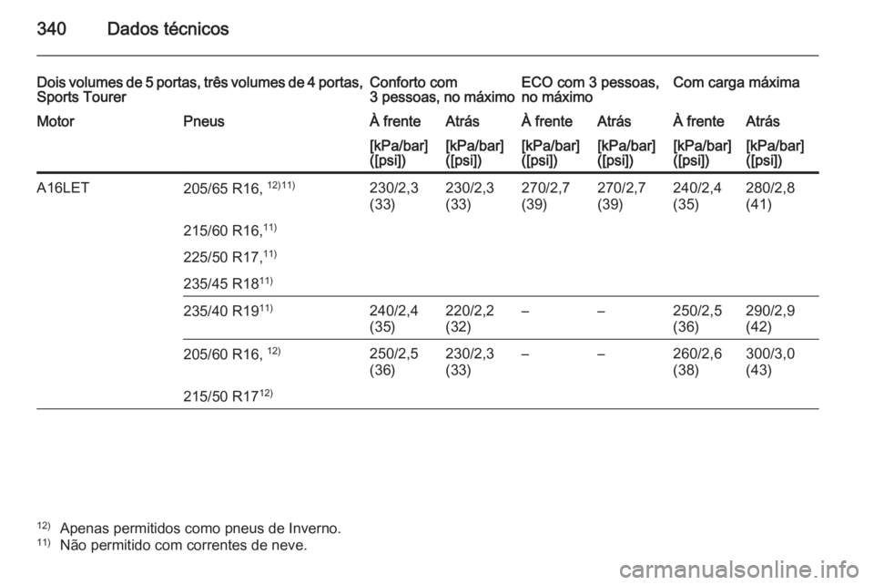 OPEL ASTRA J 2014  Manual de Instruções (in Portugues) 340Dados técnicos
Dois volumes de 5 portas, três volumes de 4 portas,Sports TourerConforto com
3 pessoas , no máximoECO com 3 pessoas,
no máximoCom carga máximaMotorPneusÀ frenteAtrásÀ frenteA