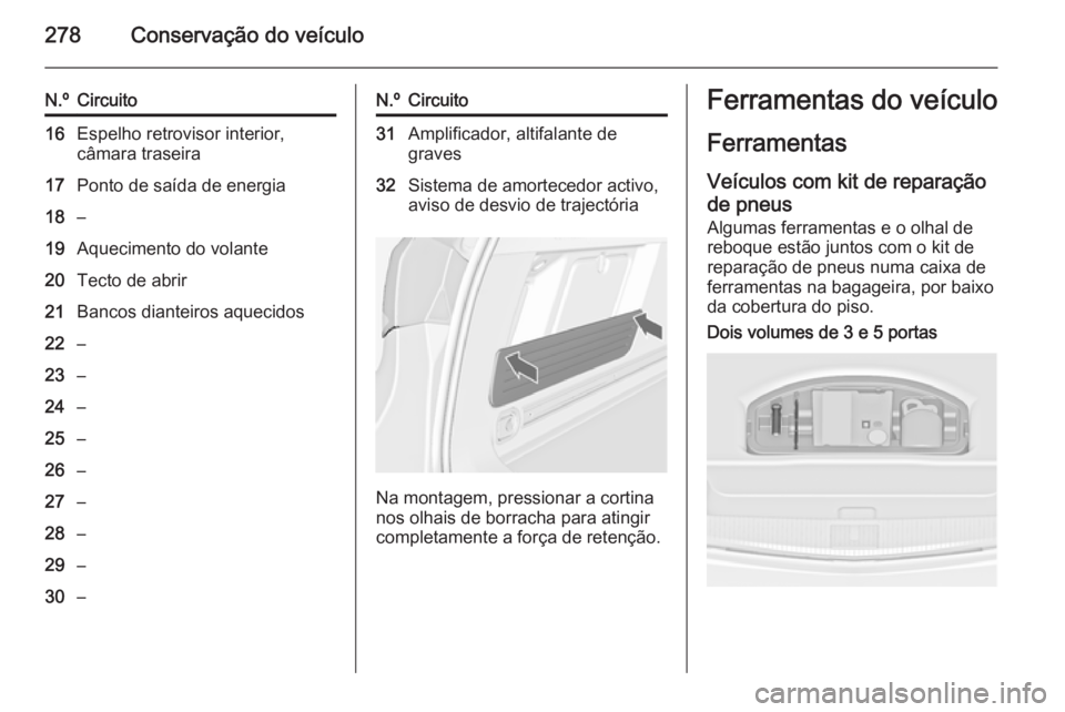 OPEL ASTRA J 2015  Manual de Instruções (in Portugues) 278Conservação do veículo
N.ºCircuito16Espelho retrovisor interior,
câmara traseira17Ponto de saída de energia18–19Aquecimento do volante20Tecto de abrir21Bancos dianteiros aquecidos22–23–