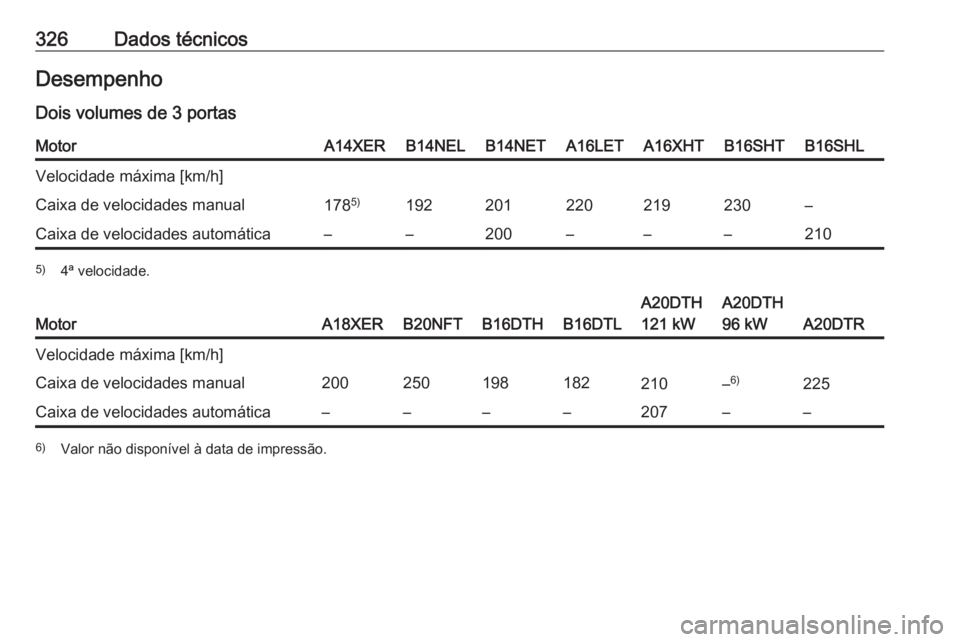 OPEL ASTRA J 2016.5  Manual de Instruções (in Portugues) 326Dados técnicosDesempenho
Dois volumes de 3 portasMotorA14XERB14NELB14NETA16LETA16XHTB16SHTB16SHLVelocidade máxima [km/h]Caixa de velocidades manual178 5)192201220219230–Caixa de velocidades aut