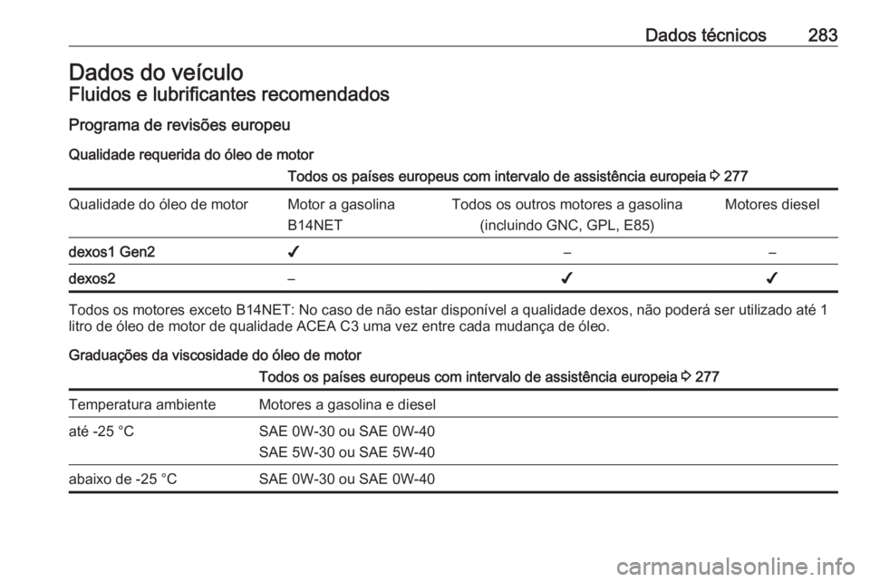 OPEL ASTRA J 2018  Manual de Instruções (in Portugues) Dados técnicos283Dados do veículoFluidos e lubrificantes recomendados
Programa de revisões europeu Qualidade requerida do óleo de motorTodos os países europeus com intervalo de assistência europ