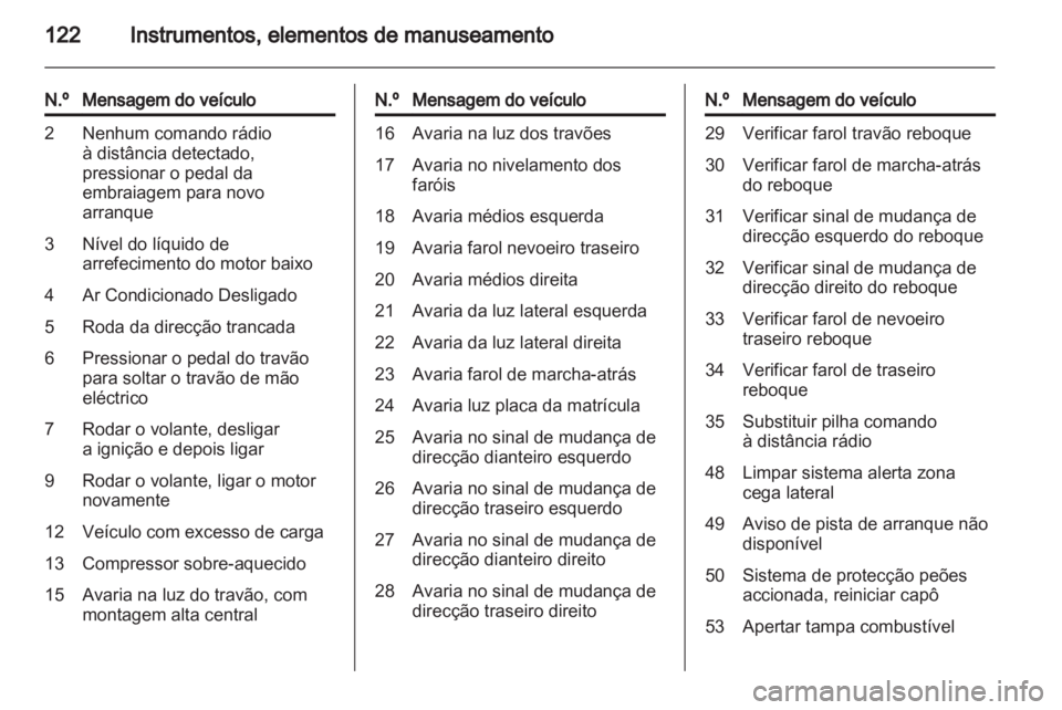 OPEL ASTRA J HB5 & ST 2012  Manual de Instruções (in Portugues) 