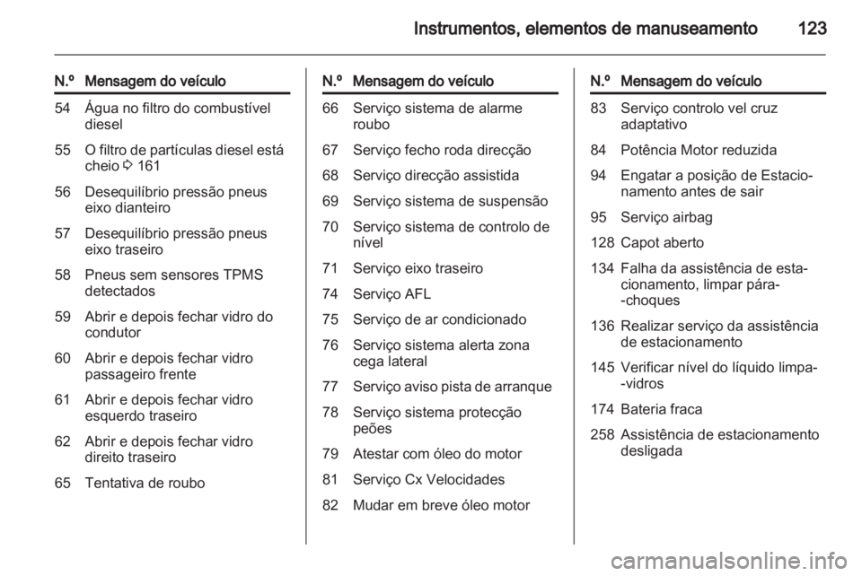OPEL ASTRA J HB5 & ST 2012  Manual de Instruções (in Portugues) 