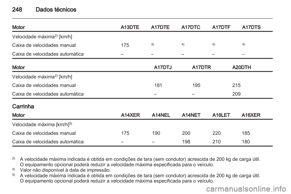 OPEL ASTRA J HB5 & ST 2012  Manual de Instruções (in Portugues) 