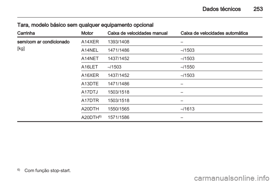 OPEL ASTRA J HB5 & ST 2012  Manual de Instruções (in Portugues) 